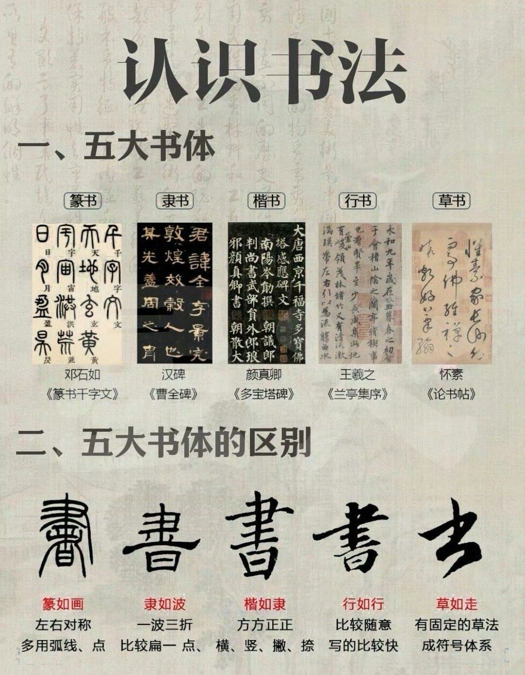 学习书法第一步