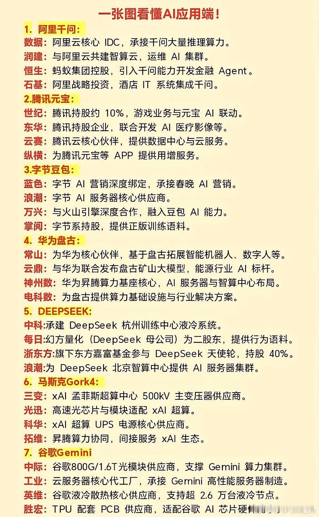一张图看懂AI应用端！各大AI应用app深度合作上市公司！1.阿里千问2.腾讯元