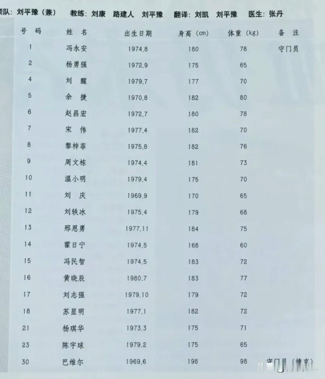 广州松日虽然在1999年降级，但是对于重返甲A是球迷期待最高的一支球队。因为当时