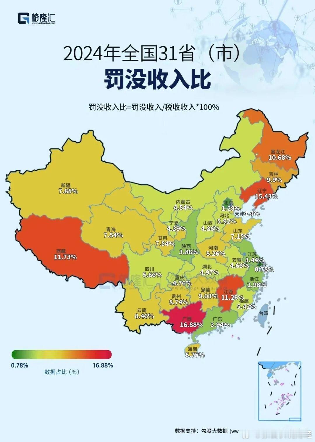 从这张图看，规律就是越穷越罚这符合逻辑穷则生变嘛​​​