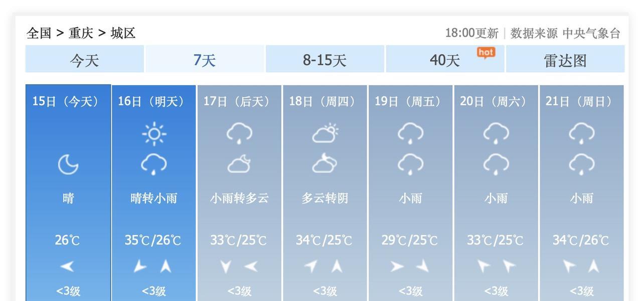 噢！重庆主城区，即将切换到潮湿的闷热桑拿天！9月16日晚上，重庆小雨……9月17
