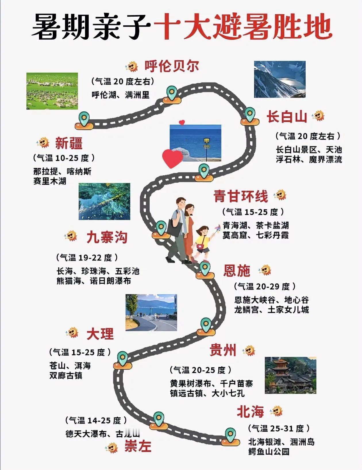 🌞暑期亲子10大避暑胜地推荐