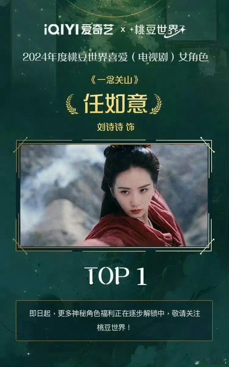 爱奇艺桃豆世界喜爱女角色2024年度刘诗诗任如意top1，2025年度刘诗诗东方