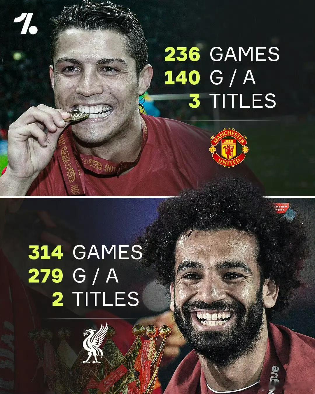 你可以赶走球员，却带不走他们铸就的传奇！萨拉赫在利物浦的时光似乎正以不愉快的方式