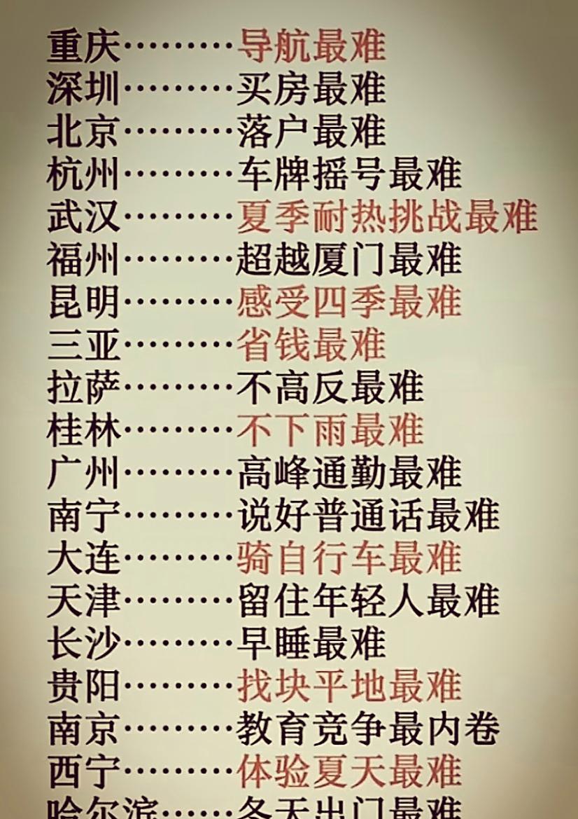 [各城市均有不足之处]