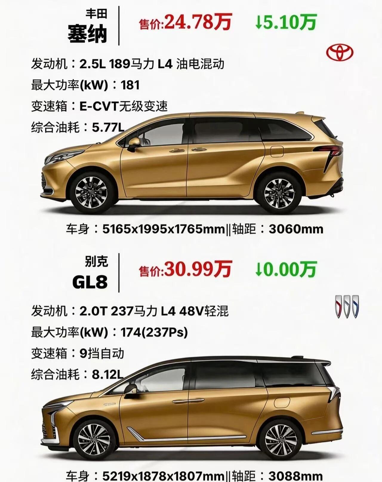 赛那VSGL8，家用/商务MPV怎么选不踩坑？在30万级MPV市场，丰田赛那与