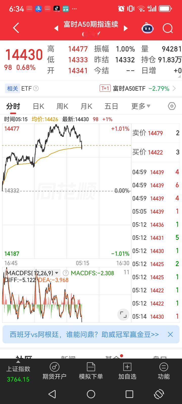 昨夜美股三大指数集体大跌，金龙中国指数也是大跌的。但是富时A