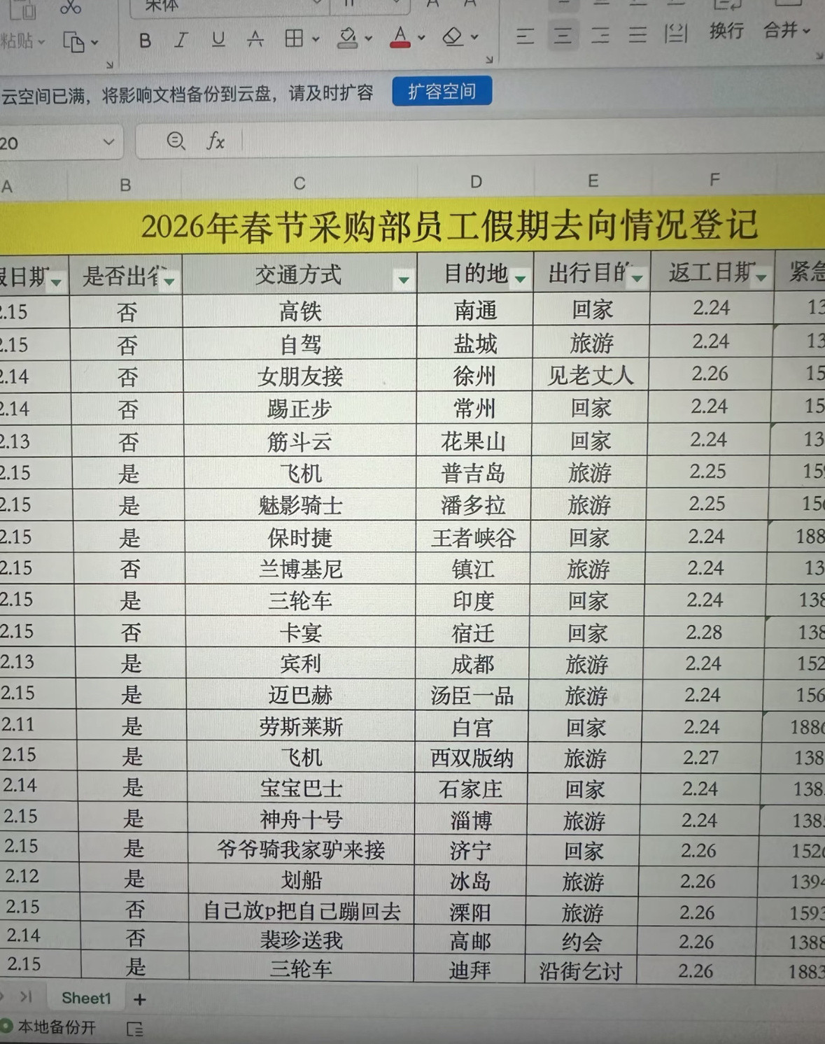 从女朋友接开始不对劲了过年前同事们的精神状态