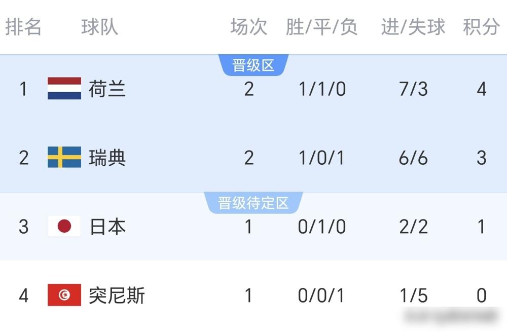 什么叫天意弄人！日本队在世界杯上，又一次被推到了悬崖边。这次不仅要赢，还