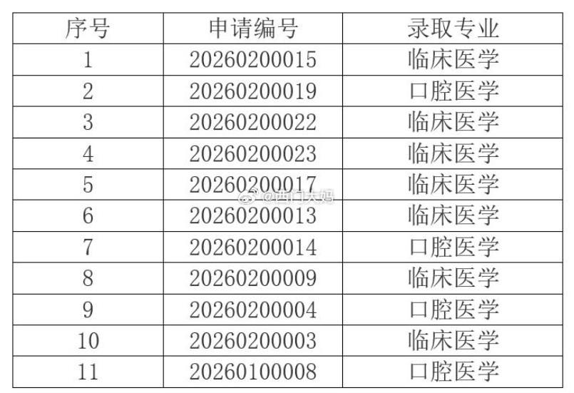 2008年的时候，几霸们就在网络上引起过舆论。所以从2009年开始，北大医学部不