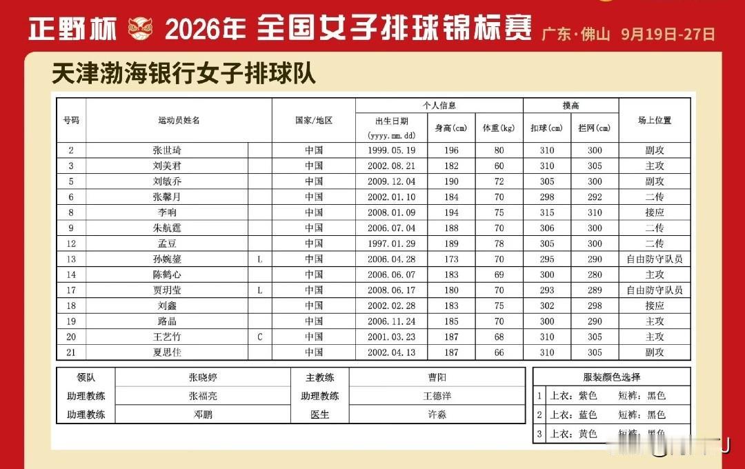 🔥🔥🔥全锦赛天津女排新阵容正野杯2026全国女排锦标赛，天津渤海银行女排