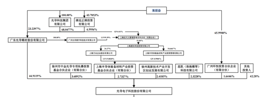 一字涨停! 600208, 拟切入半导体赛道