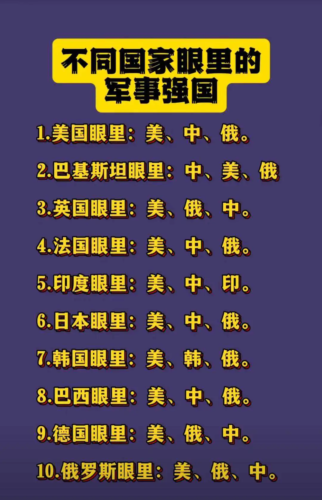 不同国家眼里的最强军事国