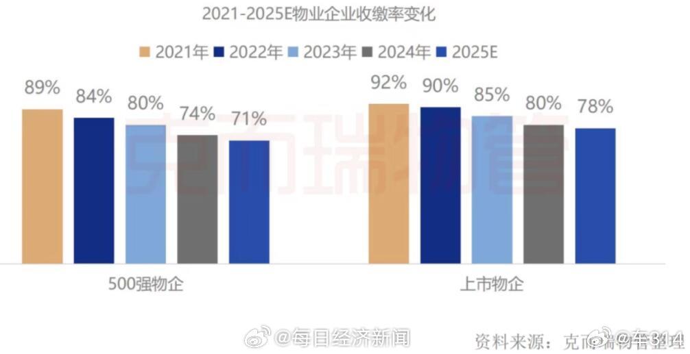 物业原本是应该维护小区、服务业主的，但有多少物业能做到这一点？很难说，我倒是听说