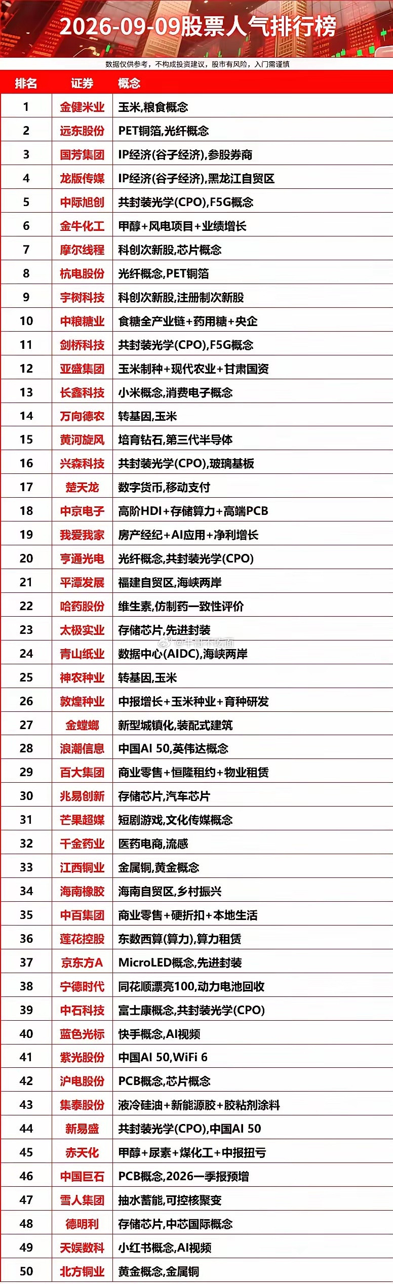 2026-09-09股票人气排行榜​​​