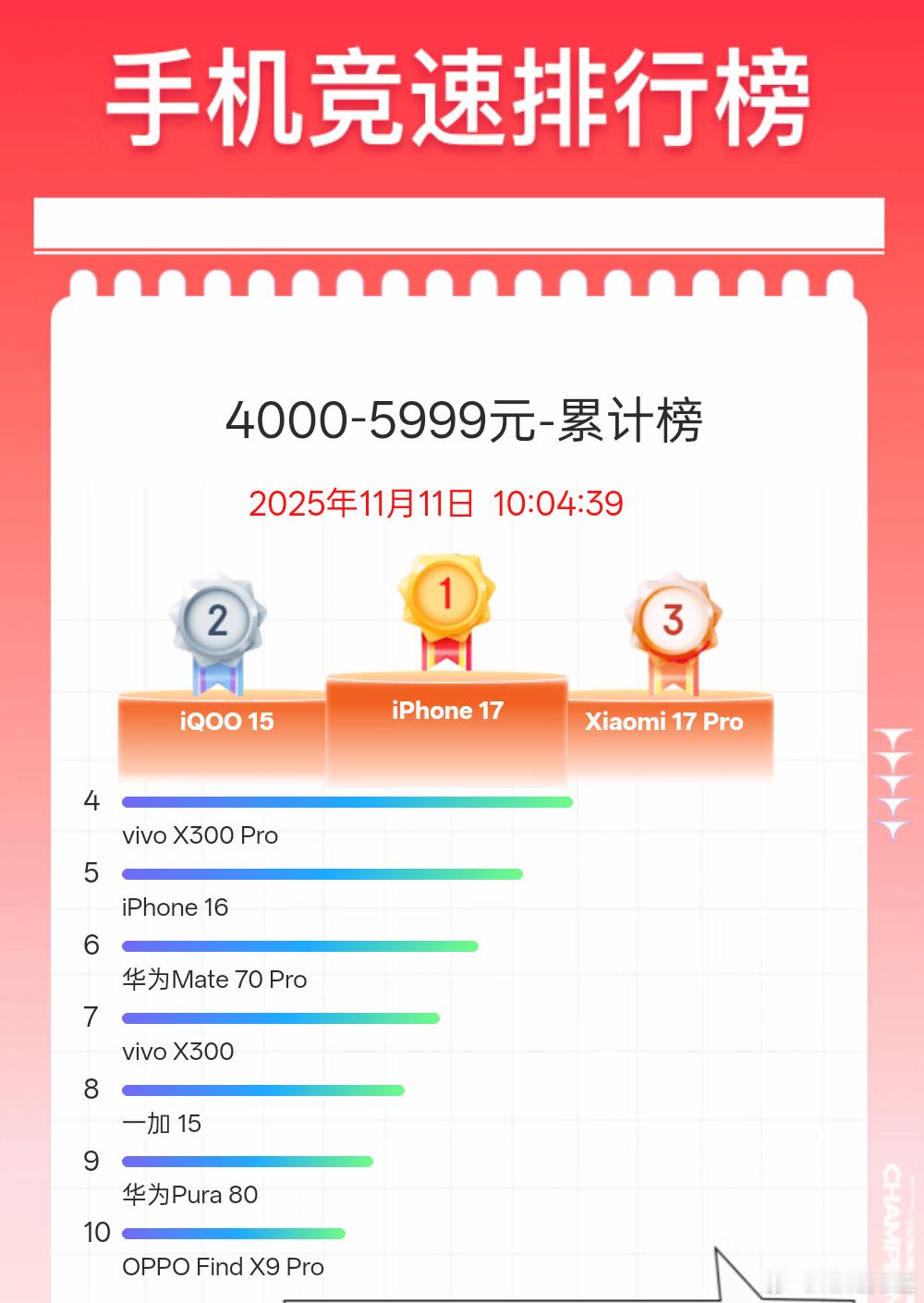 iQOO15这么猛吗？​​​
