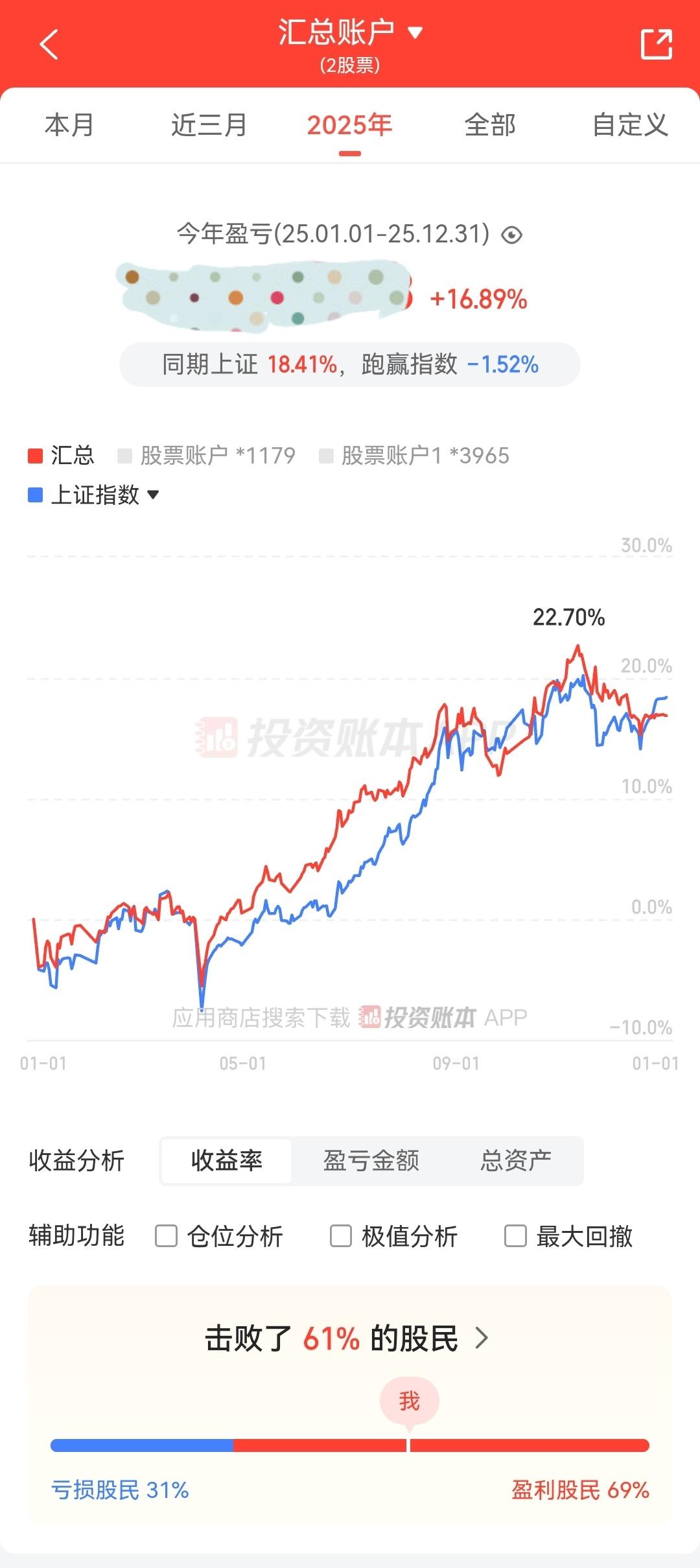 2025年亏损股民比例31%，个人帐户盈亏数据总结见附下图。