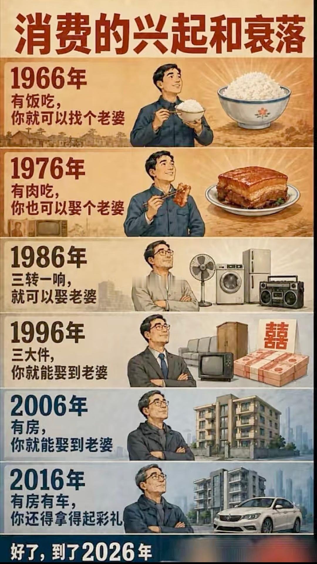 随着社会进步，要求也跟着提高~​​​