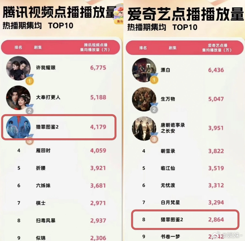 平台热度没鸟用，不过是用来pua粉丝的工具