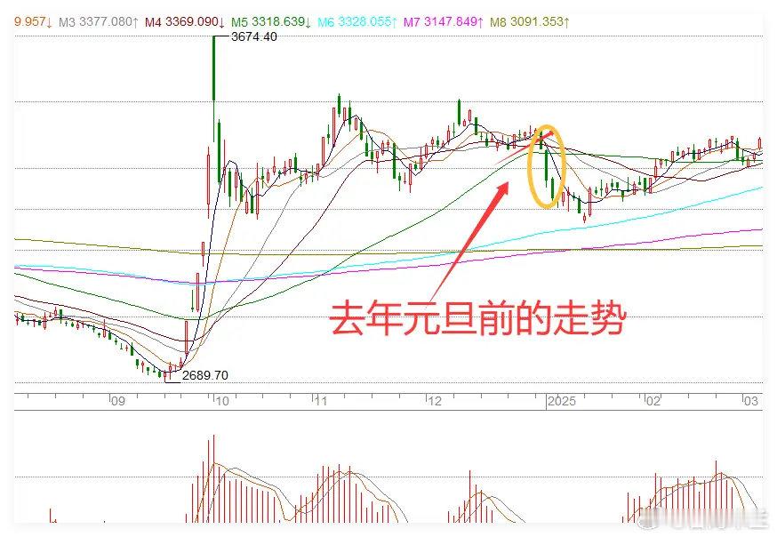 周6,4条消息，下周3天风险大不大？下周开盘会不会大涨，甚至暴涨，我直接告诉你结