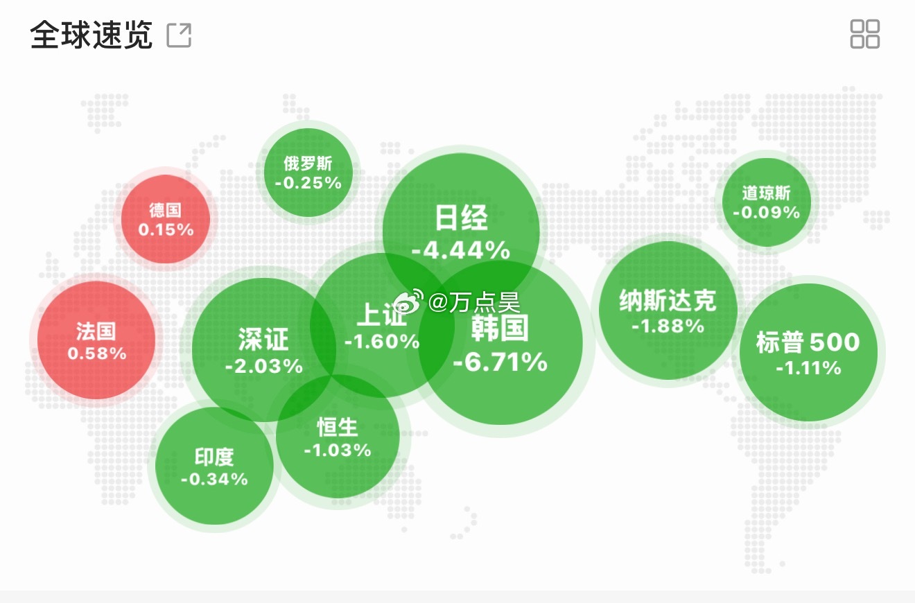 东亚三傻已经彻底跌成麻瓜了…当初骂我的兄弟们，我想问一句，现在后悔吗？[捂脸哭]