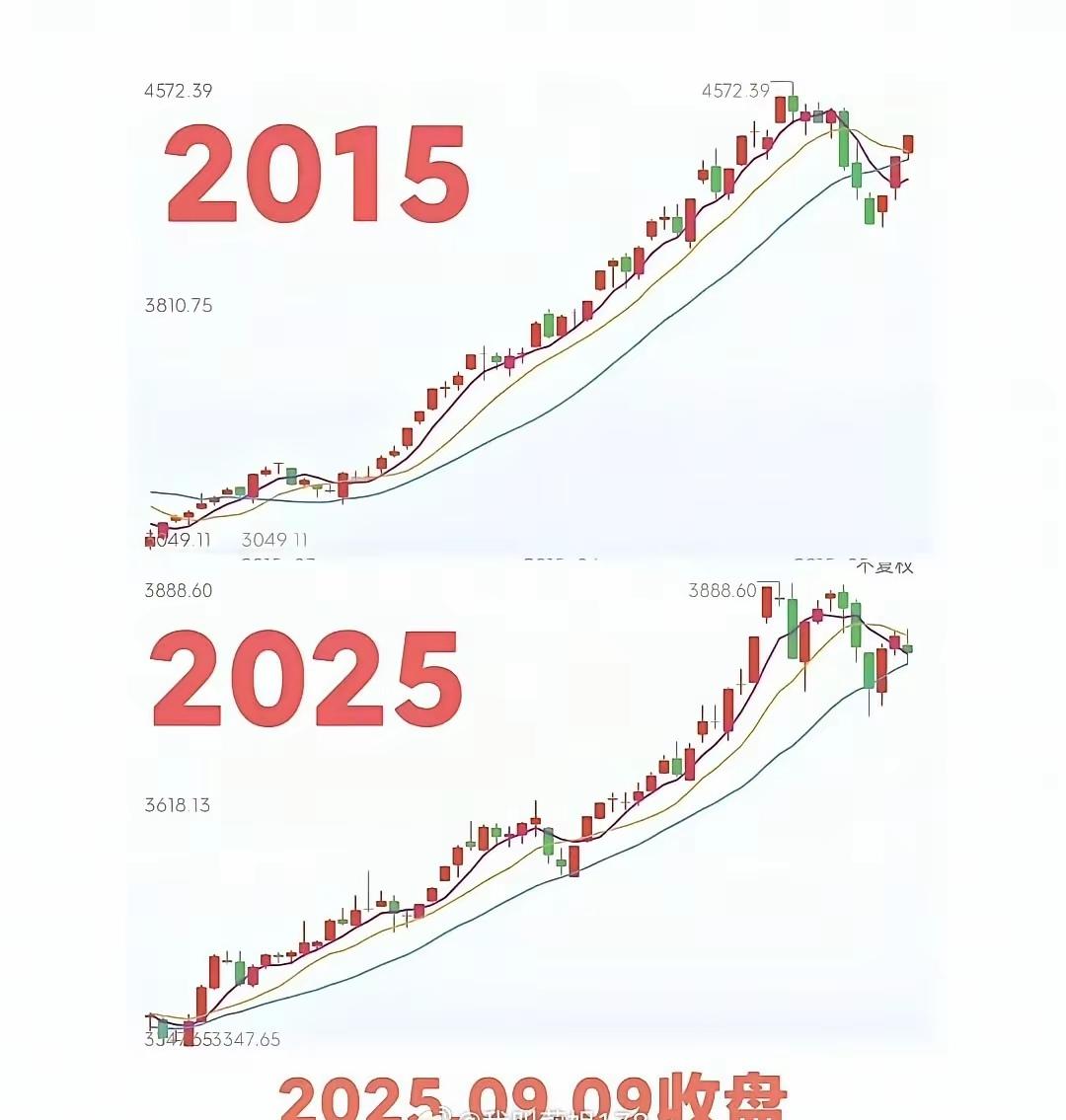 两次牛市走势对比