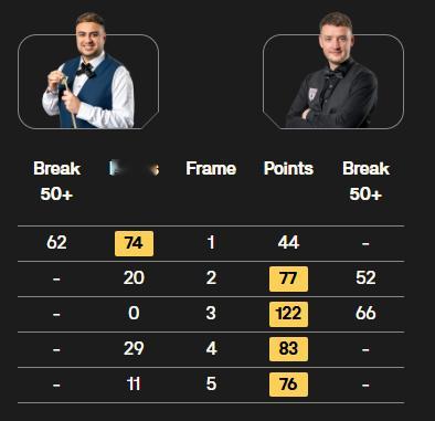 BetVictor2026斯诺克北爱尔兰公开赛资格赛凌晨时段比分结果如下：马修