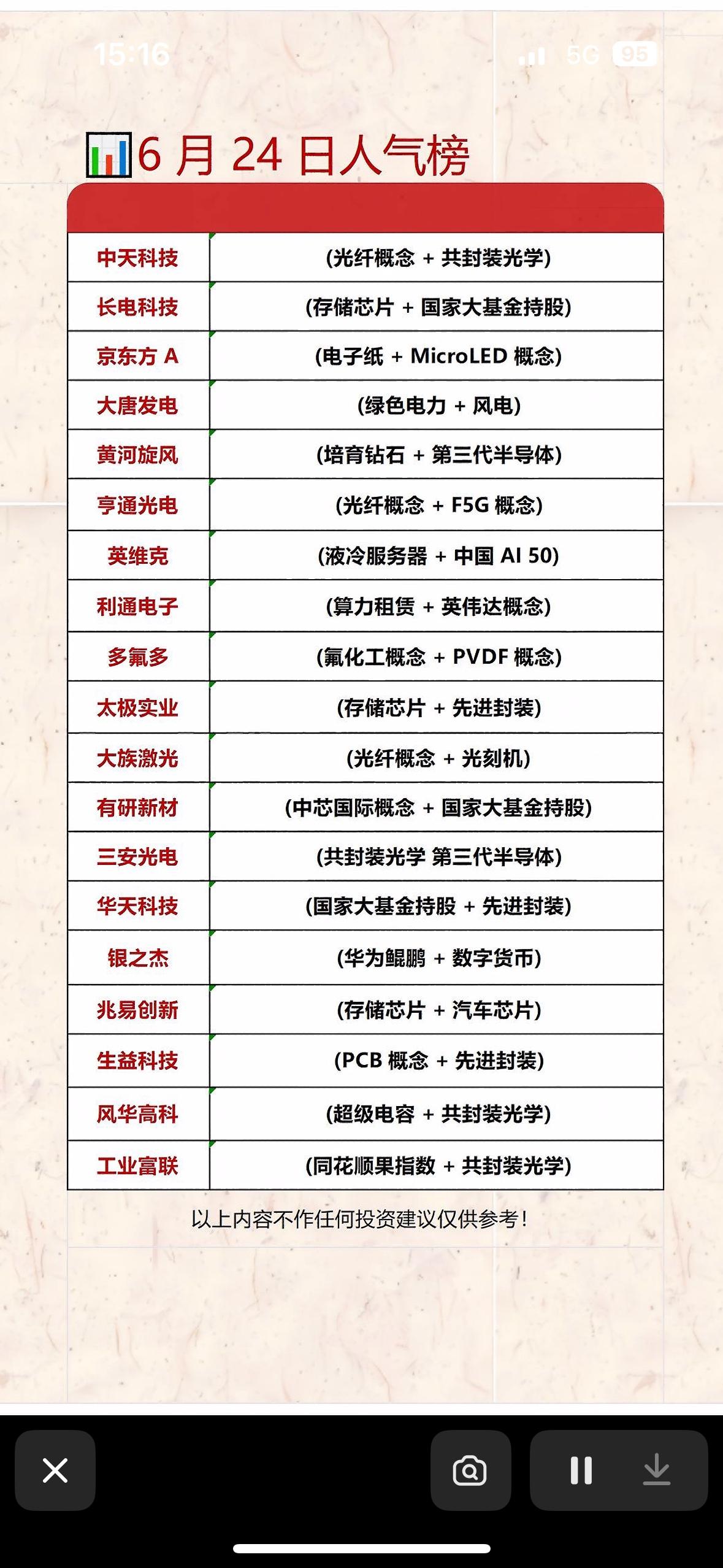 6月24日人气榜新鲜出炉！这些科技股，哪个是你的菜？速来围观！6月24日的科