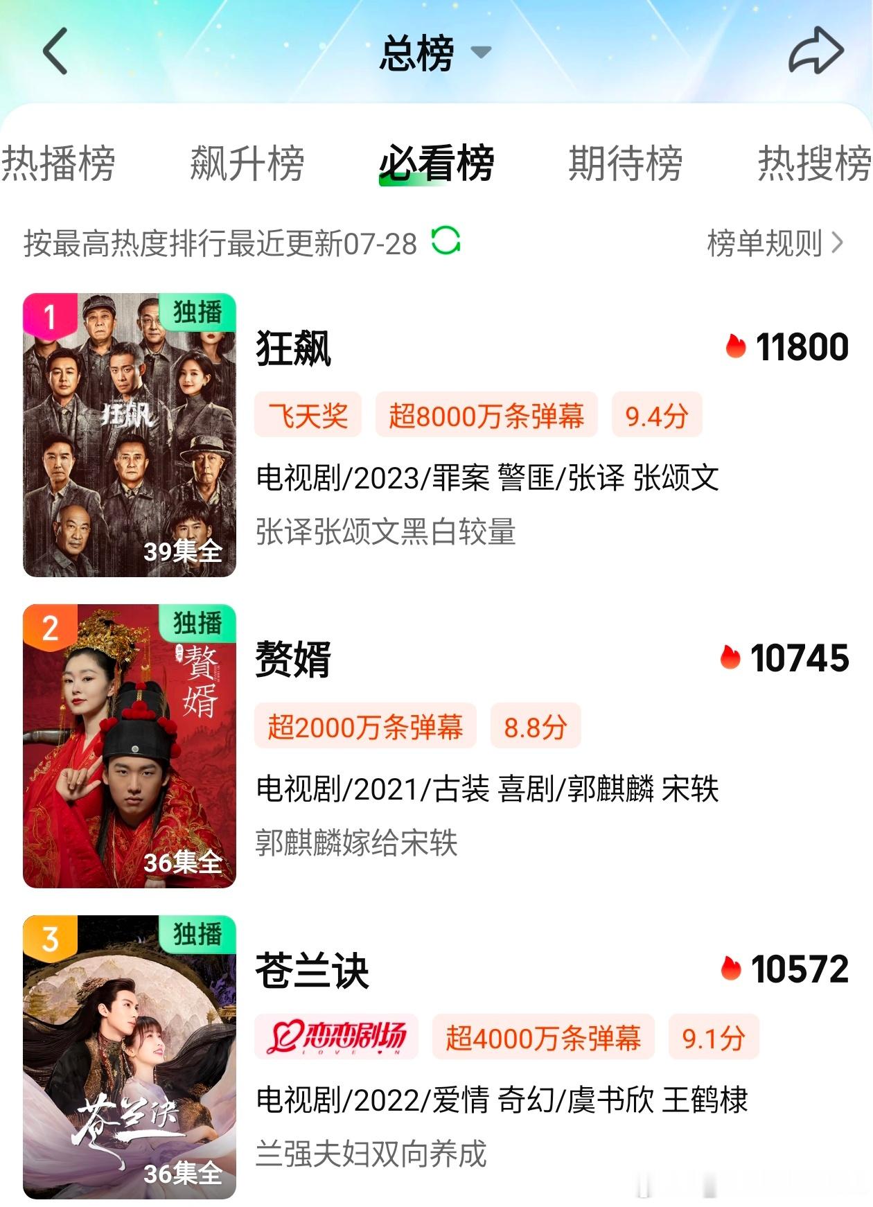 存一个爱奇艺必看Top3指不定啥时候就没喽[扁嘴][扁嘴][扁嘴]​​​
