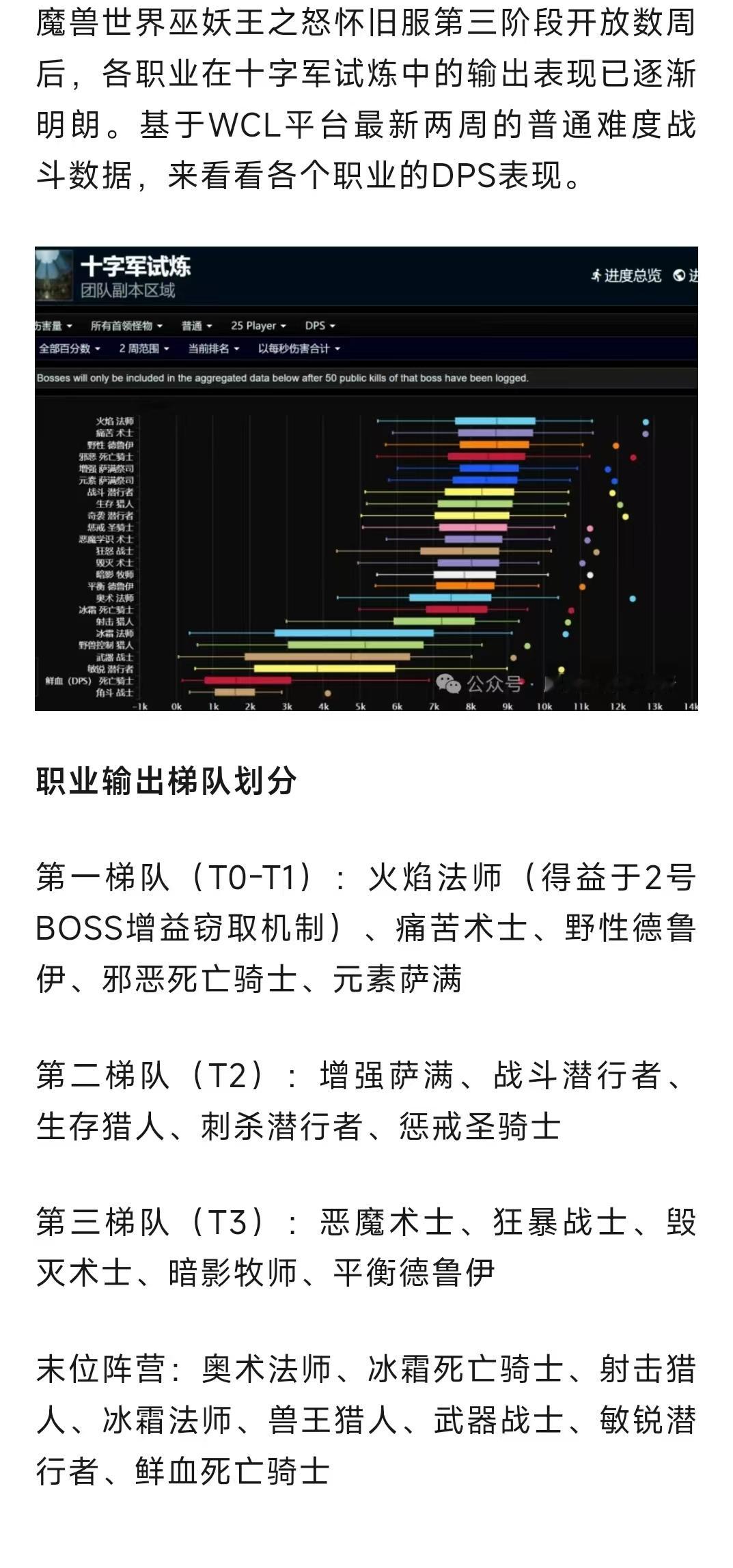 魔兽世界重磅！暴雪发布家宅系统前瞻！部落联盟选址不同！含有氪金内容！