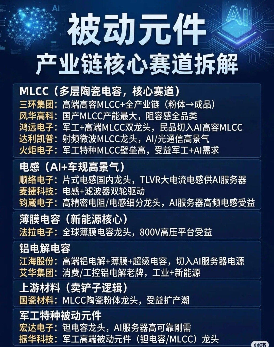 【半导体材料+被动元件产业链深度盘点！核心龙头全梳理】📈六氟化钨产业链（半导
