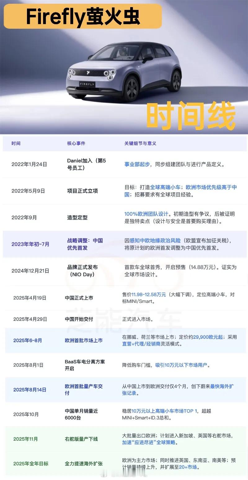 Firefly萤火虫为什么能从“天崩开局”逆风起飞？谁在买？它是否在红海中卷出