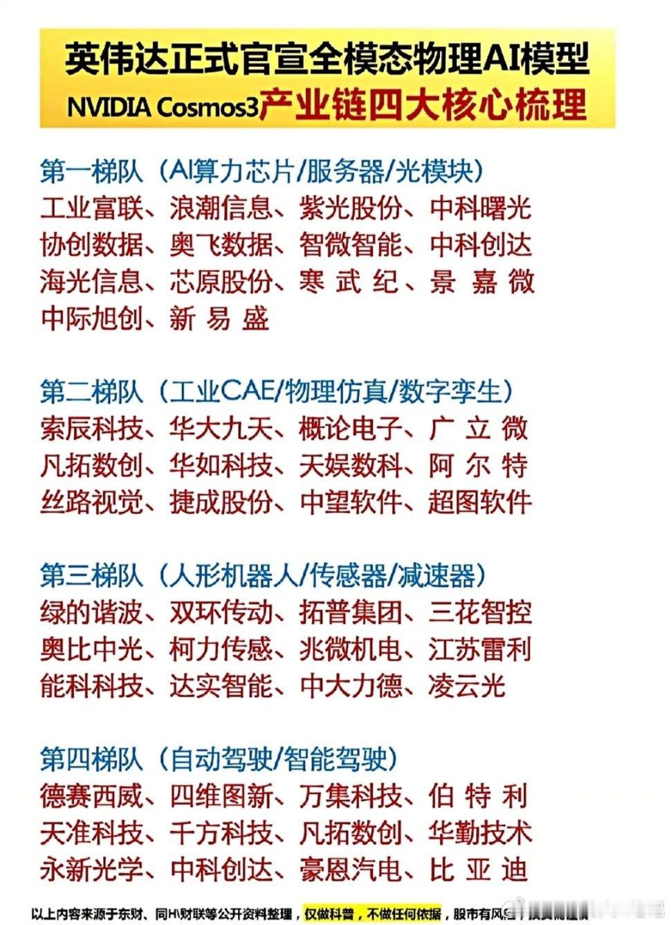 物理AI给机器加脑子英伟达正式官宣全模态物理AI模型中际旭创超4亿奖励将到账