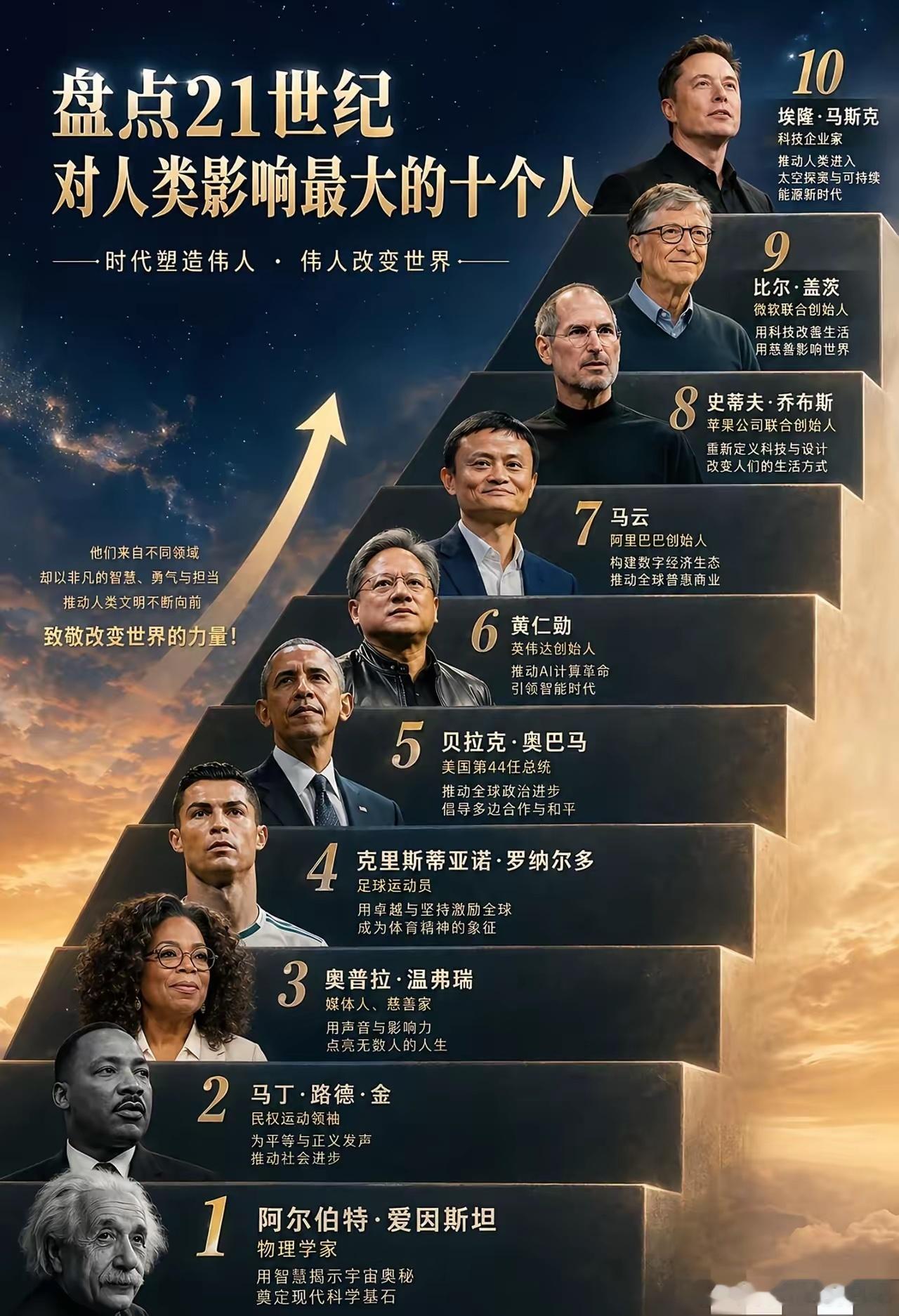 后面九个加起来比不上爱因斯坦一个，对吗？