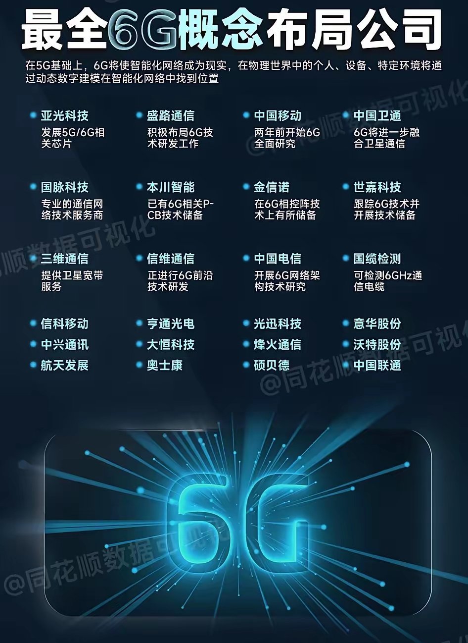 6G暗战启幕！主力抢先布局，翻倍潜力股藏于何处？别再执着5G，6G赛道王者已悄然