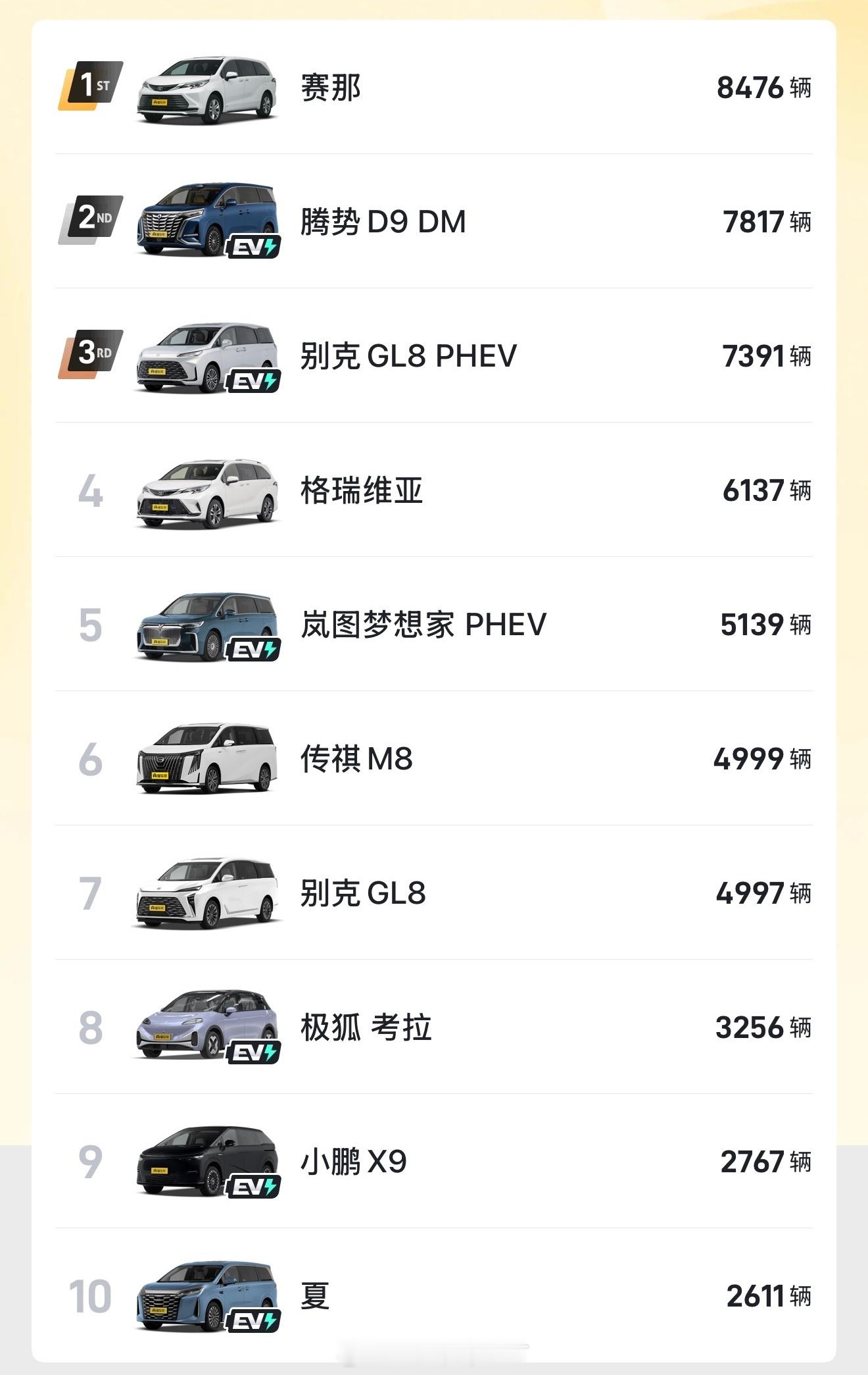 无意中看了一眼5月MPV销量：丰田双雄咋又崛起了[？？？]GL8兄弟排第二比亚迪兄