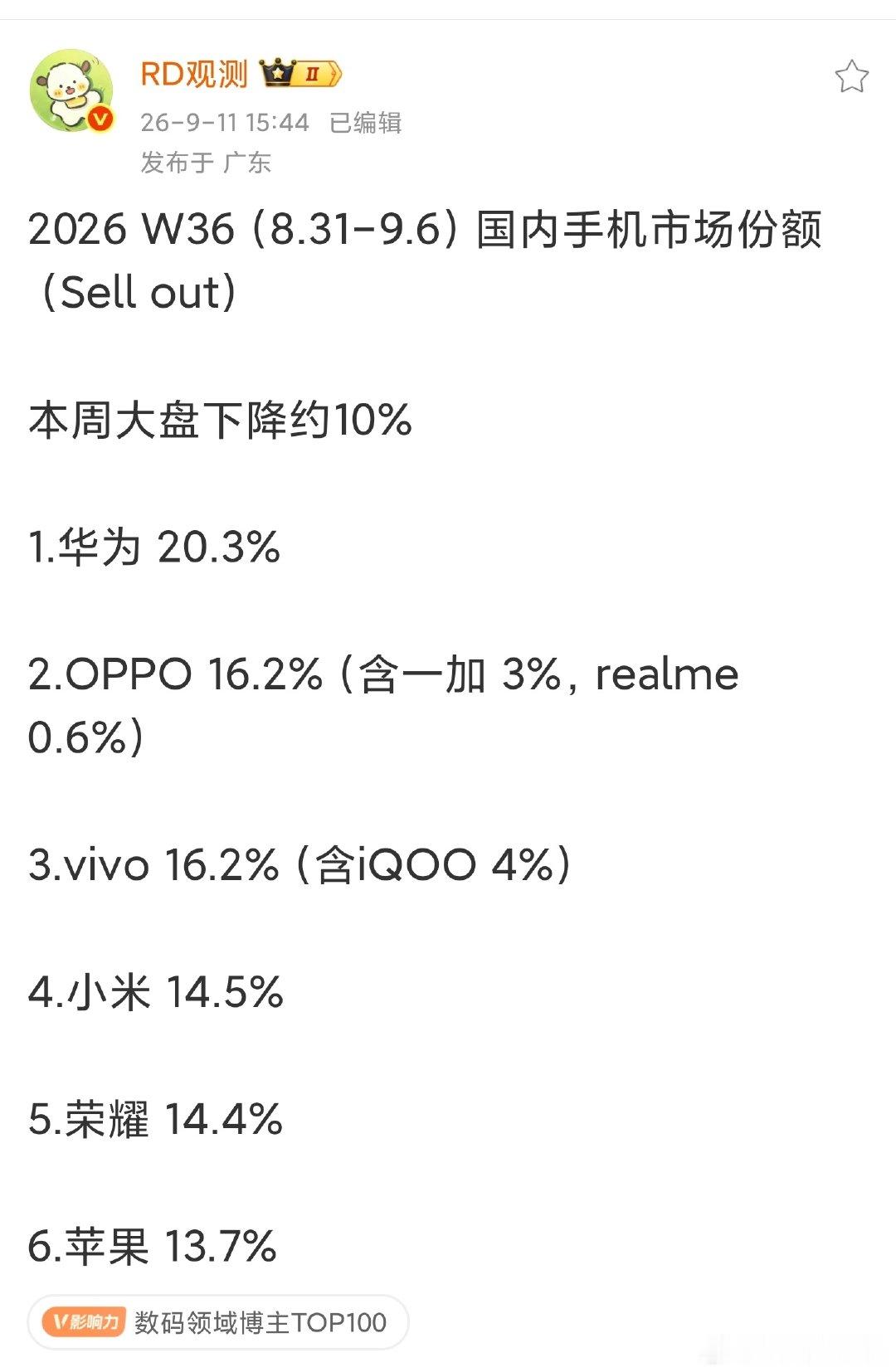 有些事情不得不承认，内存涨价，对性价比公司的影响更大。价格一上去，很多东西就卖不动了。小米手机这个激