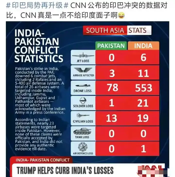 CNN把印度的底裤都扒完了