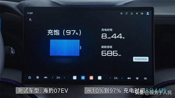 🔥比亚迪，8分44秒，从10%充到97%，充到饱，这个速度完全颠覆了我对“充电