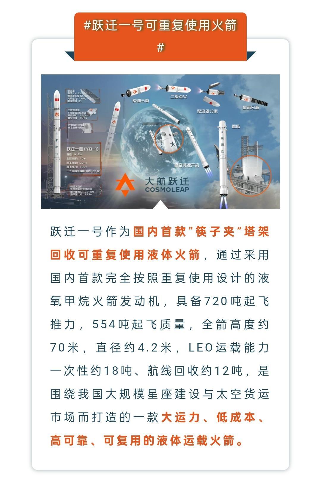 我国三家航天公司筷子回收火箭PPT​​​