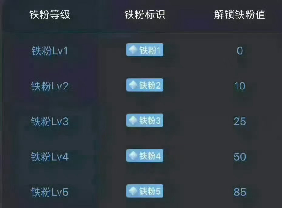 晚上好，在线的粉丝集合！紧跟牛姐复盘思路，一起把握市场机会！点赞本条+评论666
