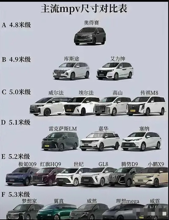 为什么不建议开mpv自驾游?