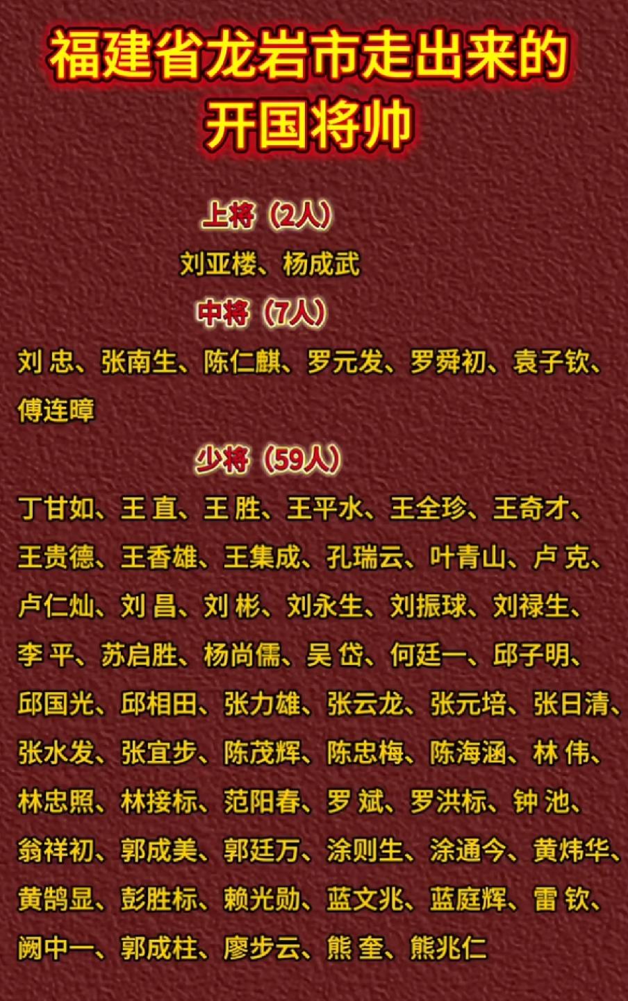 福建龙岩走出的开国将军一览表1927年我党开始领导军队，反对反动统
