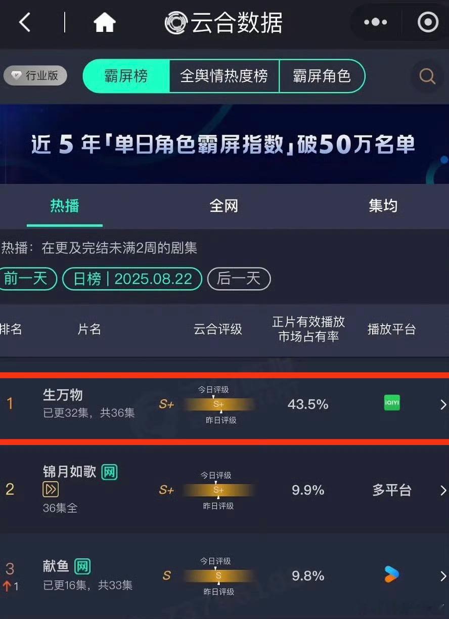 故事的最后，天牛庙村的宁绣绣拿下了不止上海滩的所有头版头条，告诉所有人，杨幂回来