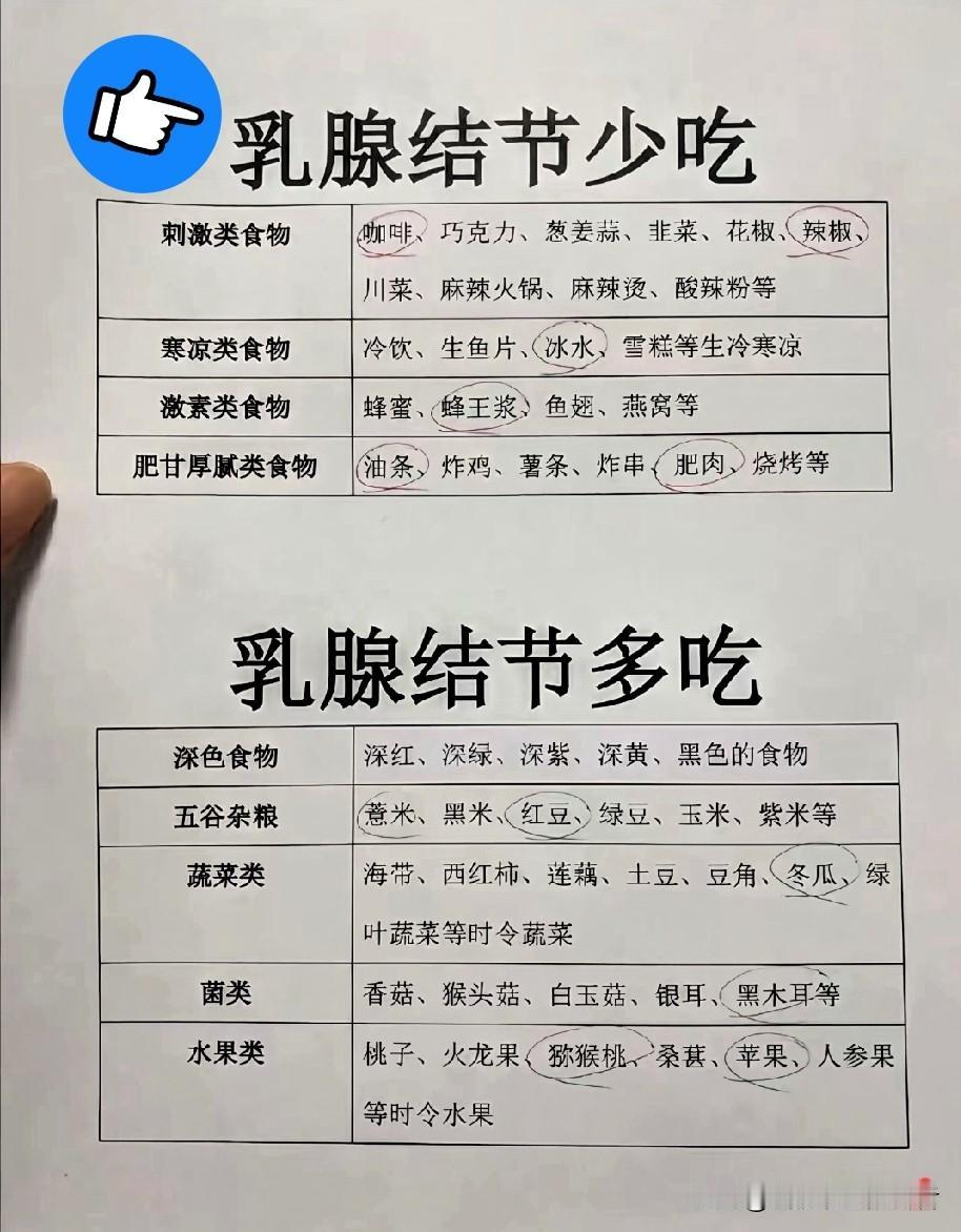 体检报告上的乳腺结节四个字，是不是让你心里咯噔一下？别慌！饮食上多注意，真的能帮