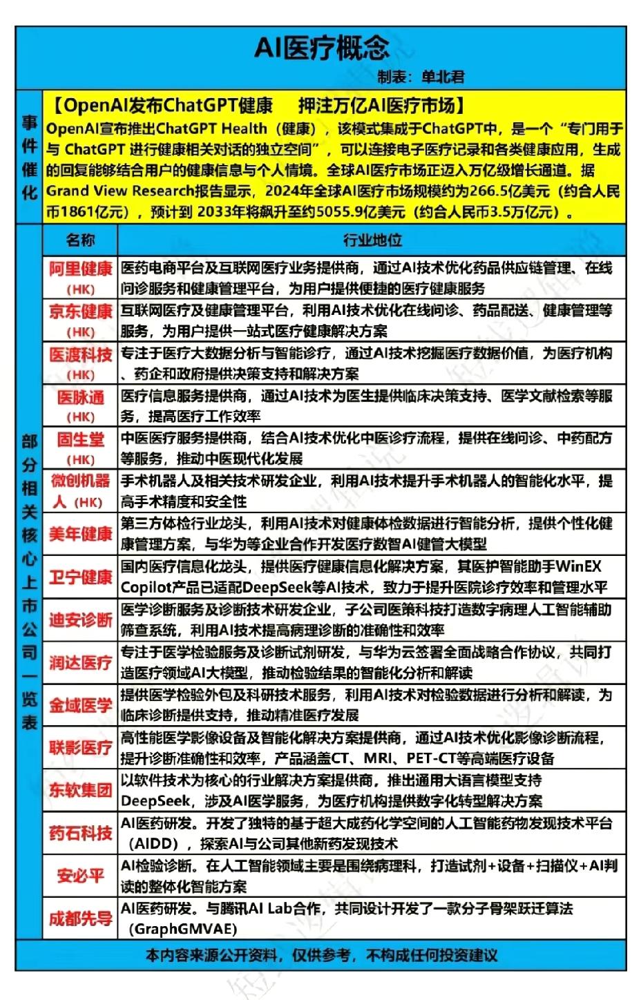 1月9日，下周A股这个板块有望大涨！！！OpenAI宣布推出ChatGPT