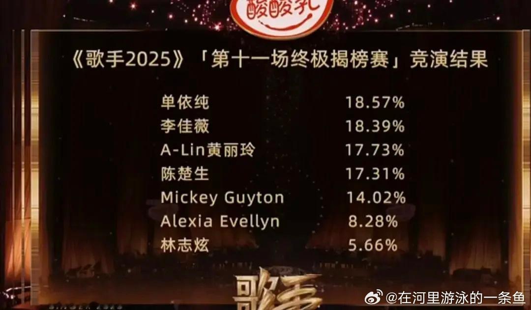 单依纯邓丽君不能说老婶没尽力，ccs只差单依纯1.2%老婶已经尽全力了，楚生给
