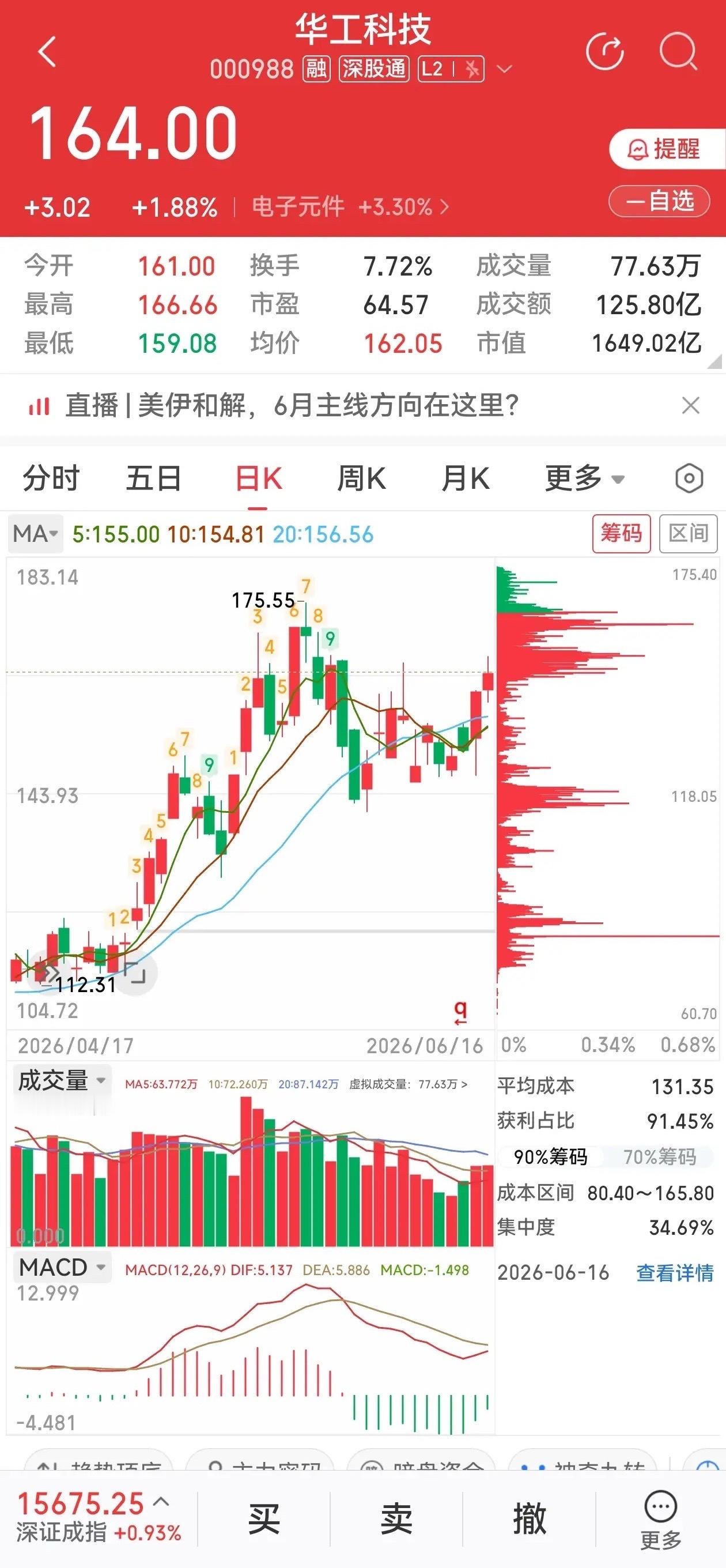 A股光模块主线持续轮动，华工科技震荡蓄力进入观察窗口当前AI算力CPO、光模