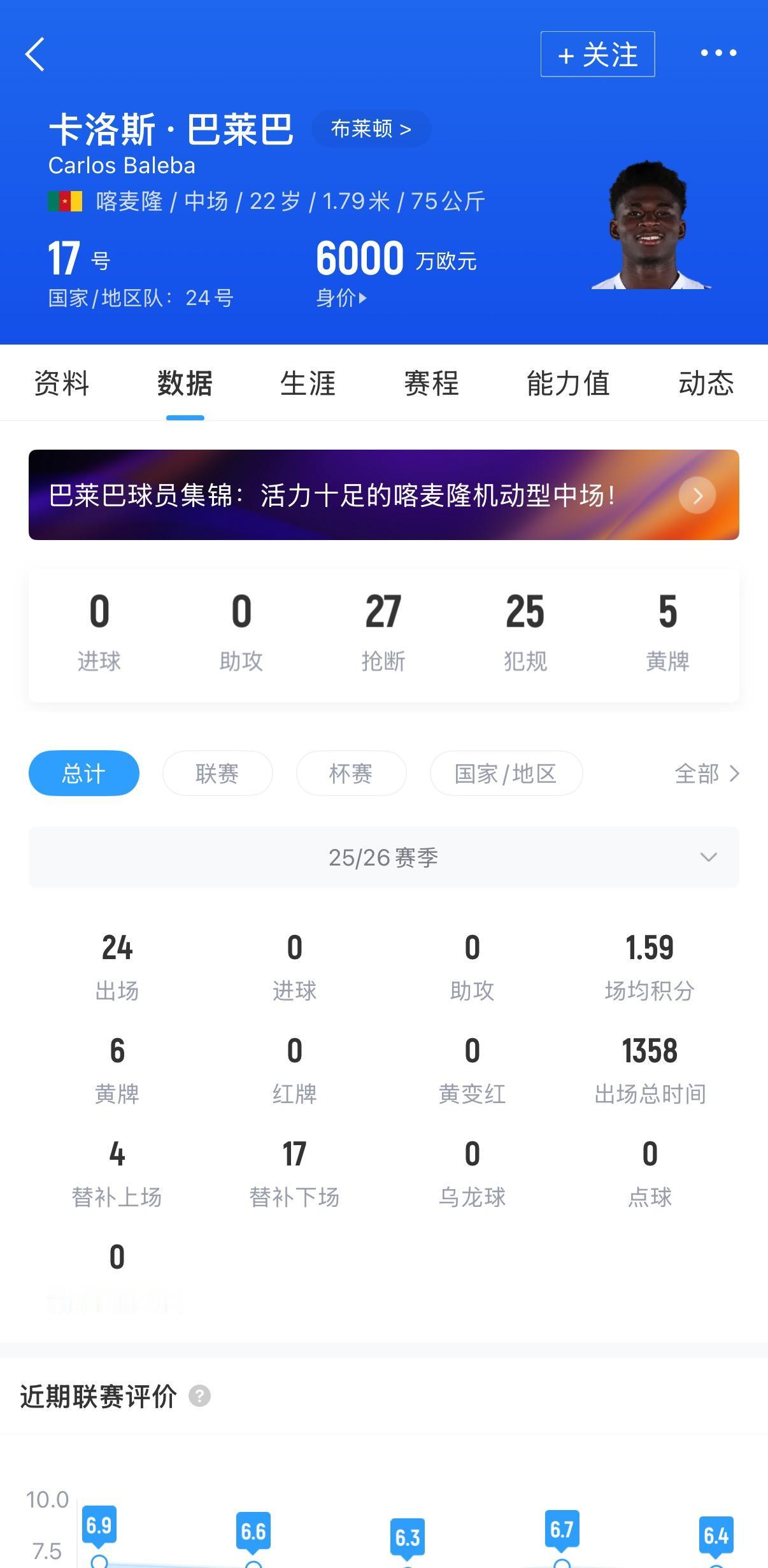 曼联想要引进布莱顿中场巴莱巴，布莱顿现在是进退两难了！夏窗开价1个亿，开大了。现