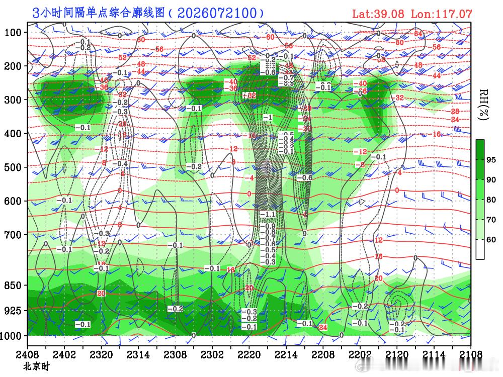 【京津冀对流降雨分析】目前数值预报对7月22日京津冀的降水预报，分歧较大。降雨的
